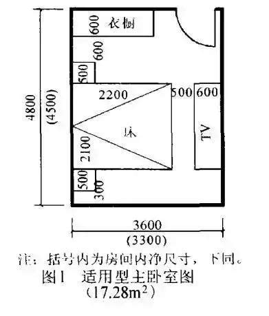 房間窗戶尺寸